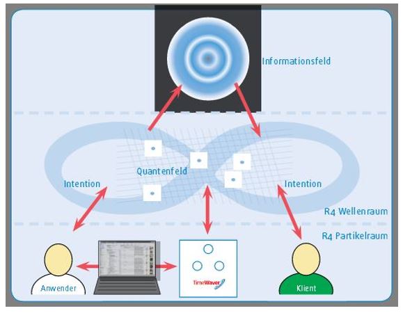 Schema TimeWaver®